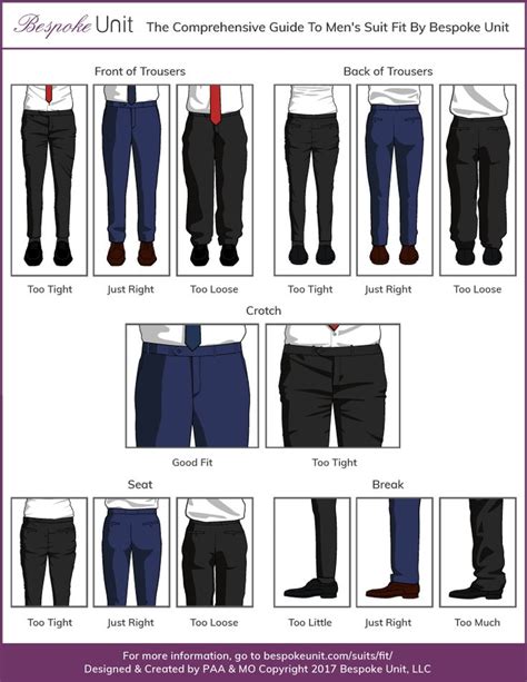 Choosing the Perfect Fit: Finding the Ideal Pair of Trousers