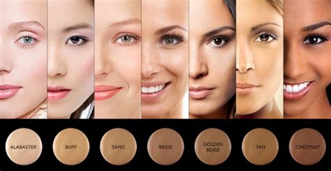 Choosing the Perfect Foundation for Your Skin Type