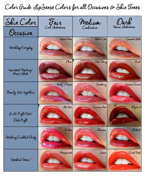 Choosing the Perfect Lipstick Shade to Boost Your Path to Triumph