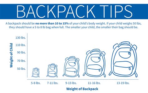 Choosing the Right Backpack Size for Your Journey