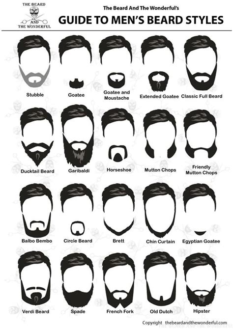 Choosing the Right Beard Style