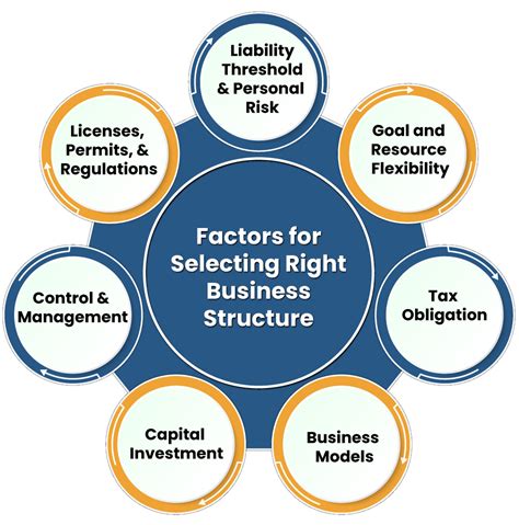 Choosing the Right Variety: Factors to Consider