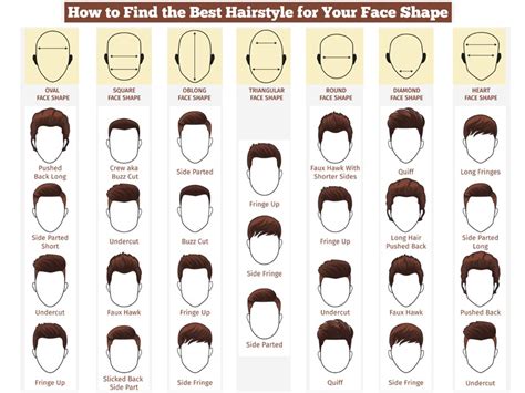 Choosing the perfect style