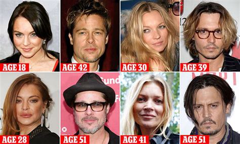 Chronological Age of the Popular Celebrity