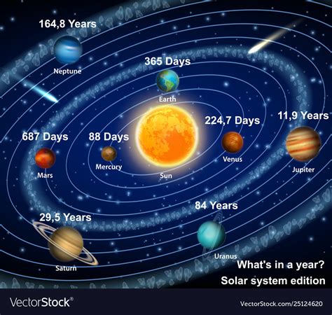 Chronological Information: How many trips around the sun has our subject completed?