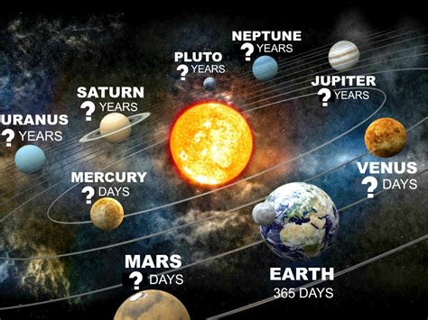 Chronological Milestones: How Many Years behind has she had on this planet?