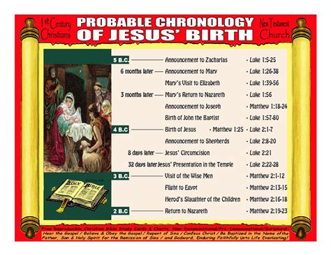 Chronological Years and Date of Birth for the Lady Jools