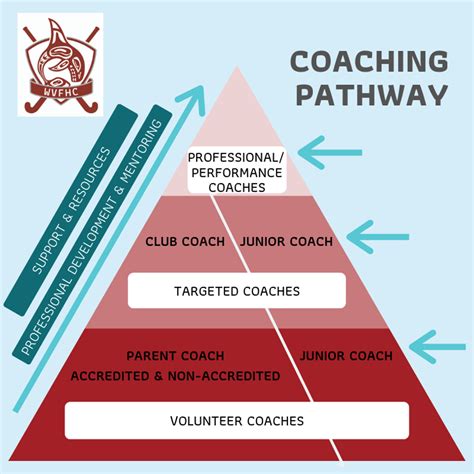 Coaching Journey and Inspirational Guidance