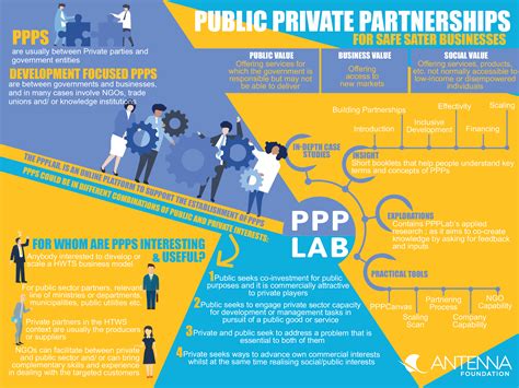 Collaboration for Clean Water: Public and Private Partnerships