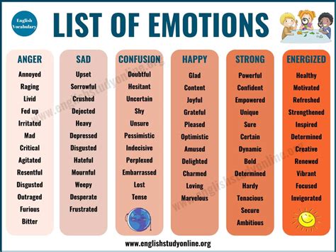 Common Emotions Associated with Toppling from Walls in Dreamscapes