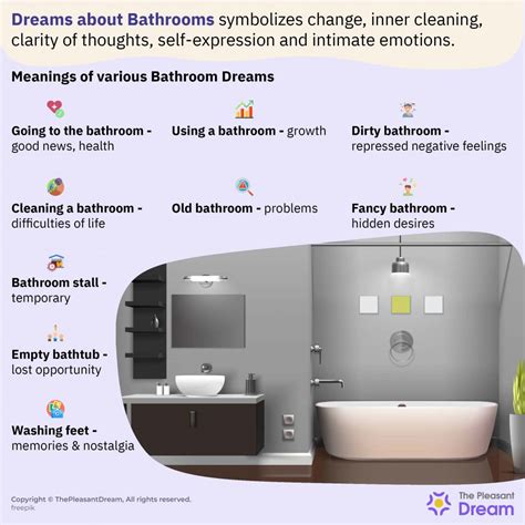 Common Interpretations of Symbols Found in Dreams Regarding Toilet Tank