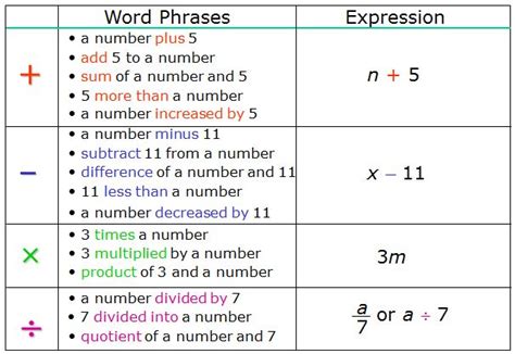 Common Obstacles in Verbal Expression