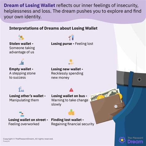 Common Scenarios and Situations Depicted in Dreams associated with Misplacing a Wallet