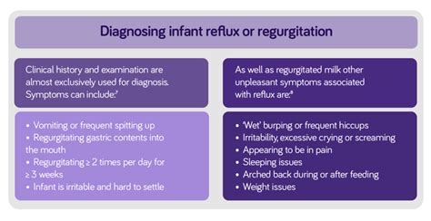 Common Themes Associated with Infant Regurgitation