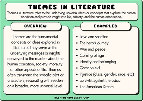 Common Themes and Interpretations