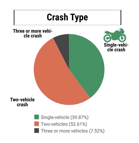 Common Themes and Patterns in Dreams of Motorcycle Crashes