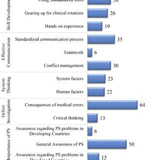 Common Themes and Personal Reflections