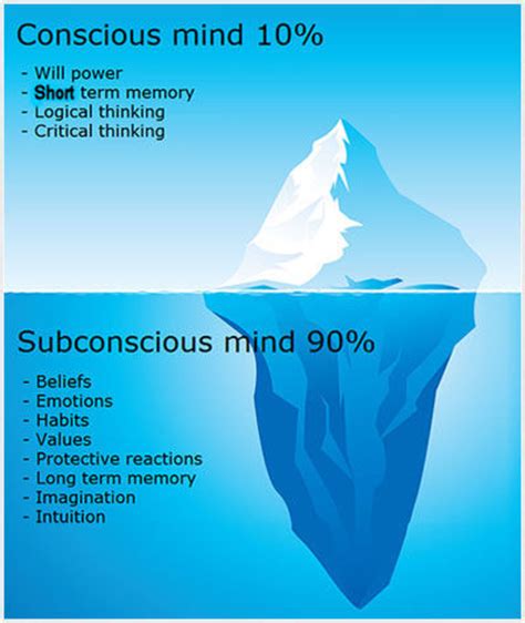 Common Themes and Symbols in Struggles During the Subconscious State