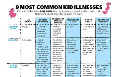 Common Variations in Dreams of an Ill Child and their Possible Significance