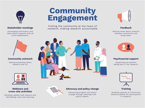 Community Engagement and Advocacy