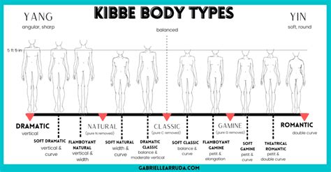 Comparing Dimensions: Gabbie's Verticality and Silhouette