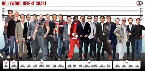 Comparing Tallest People in Entertainment Industry