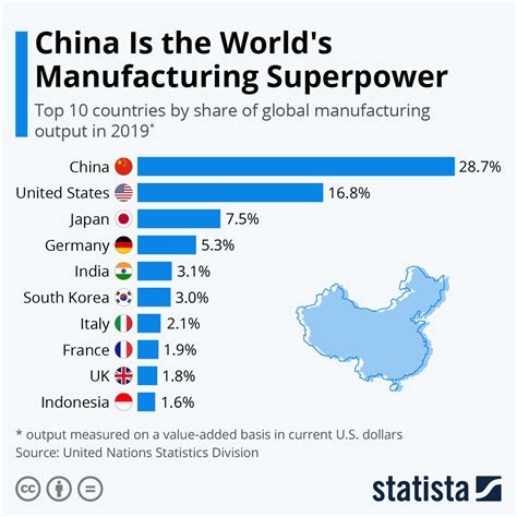 Comparison to Other Industry Figures