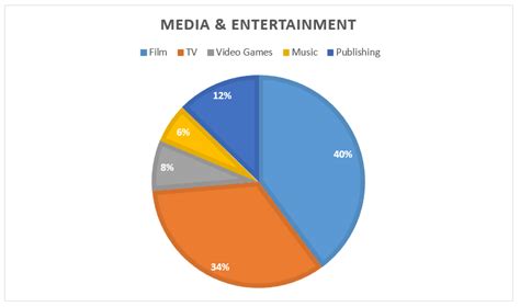 Comparison to Other Prominent Figures in the Entertainment Industry