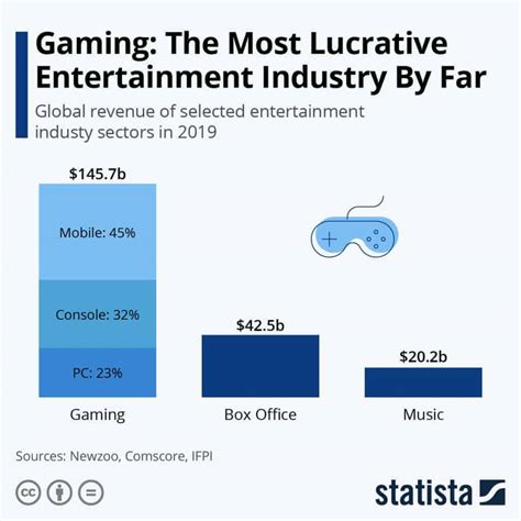 Comparison to Other Stars in the Entertainment Industry