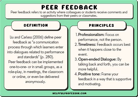 Comparison to Peers and Fellow Professionals