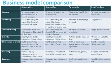 Comparison to other models in the industry