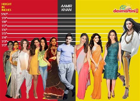 Comparison with Other Bollywood Stars