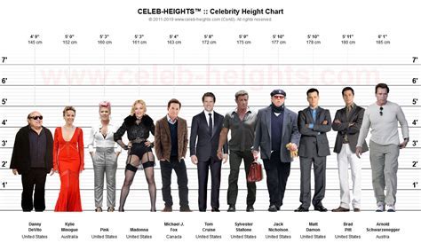 Comparisons with Other Celebrities in the Industry