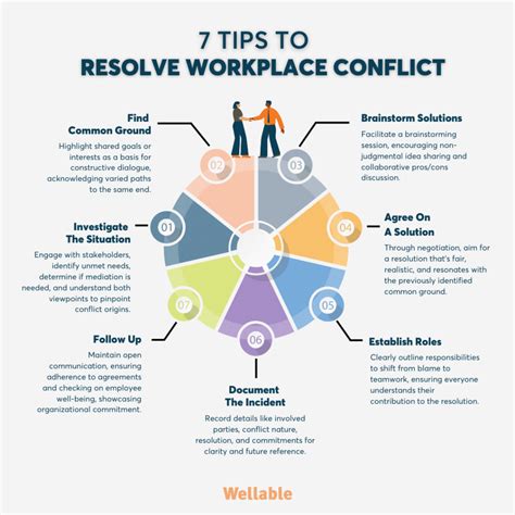 Conflict Resolution: Strategies for Healthy and Productive Discussions