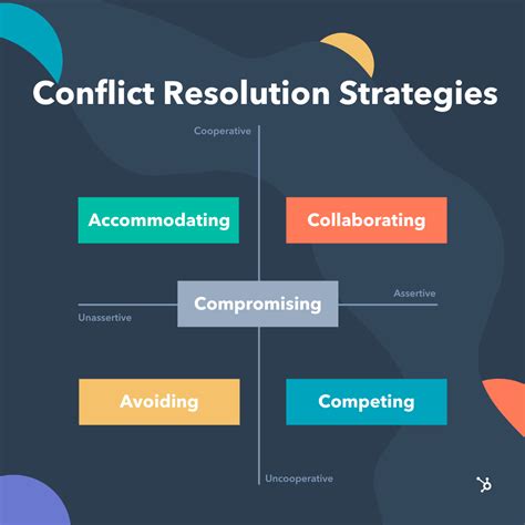 Conflict Resolution Techniques: Finding Common Ground and Seeking Mediation