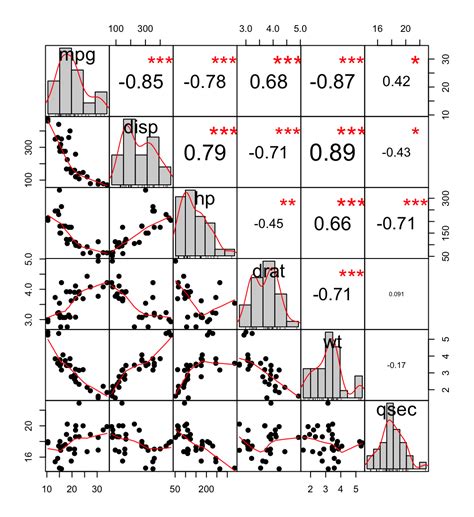 Connecting Dreams and Analyses: Exploring the Correlation