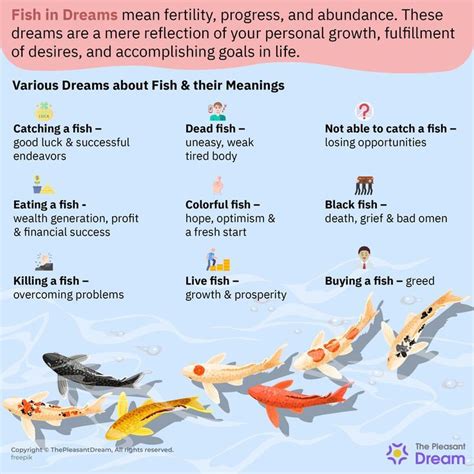 Connecting the Dots: Dreams of Fish With Human Head and Its Relevance to Personal Life