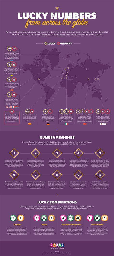 Considering Fortunate Numbers from Across the Globe