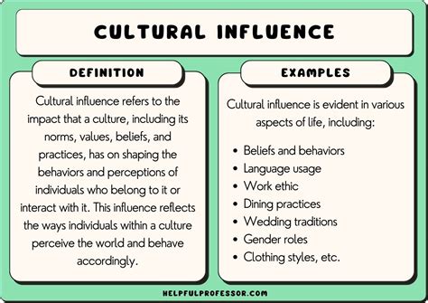 Considering Personal Beliefs and Cultural Influences