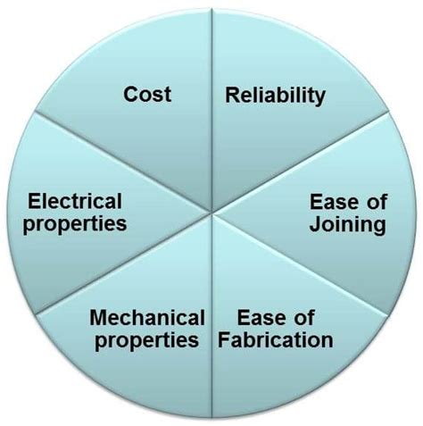 Considering materials, size, and functionality