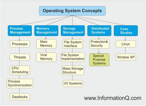 Considering the Compatibility of Operating Systems and Software