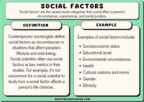 Considering the Impact of Personal and Social Factors on Dreams Related to the Purchase of a Residence