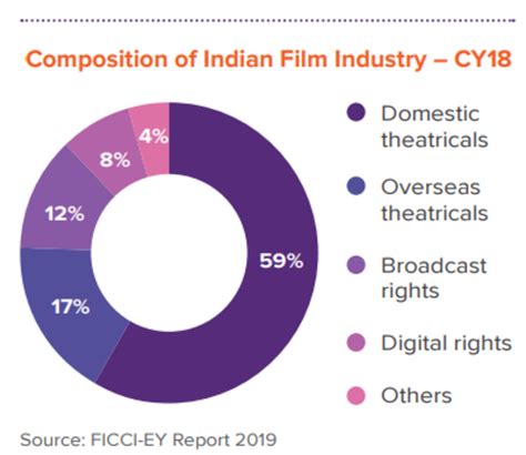 Contribution to Cinema Industry