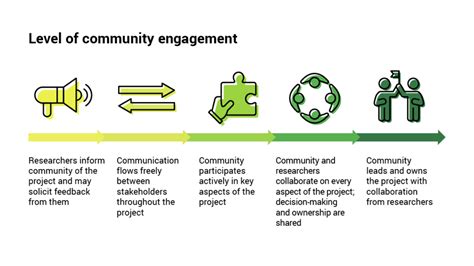 Contributions to Society and Engagement with the Community