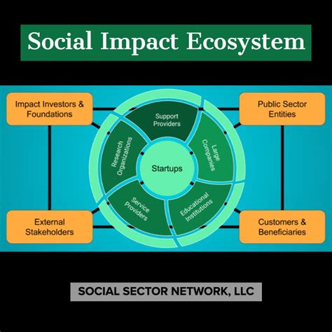 Contributions to Society and Impact on Communities