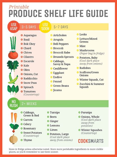 Cooking Oil Storage and Shelf Life: Tips for Optimal Freshness