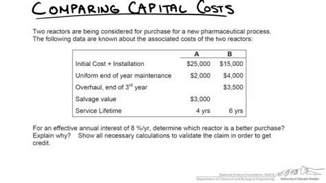 Cost Savings: Capitalizing on Reduced Property Prices