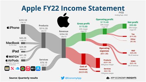 Courtney Force's earnings and income sources