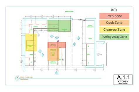 Create an Efficient Layout