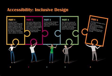 Creating Inclusive Products and Services: Key Considerations for Success